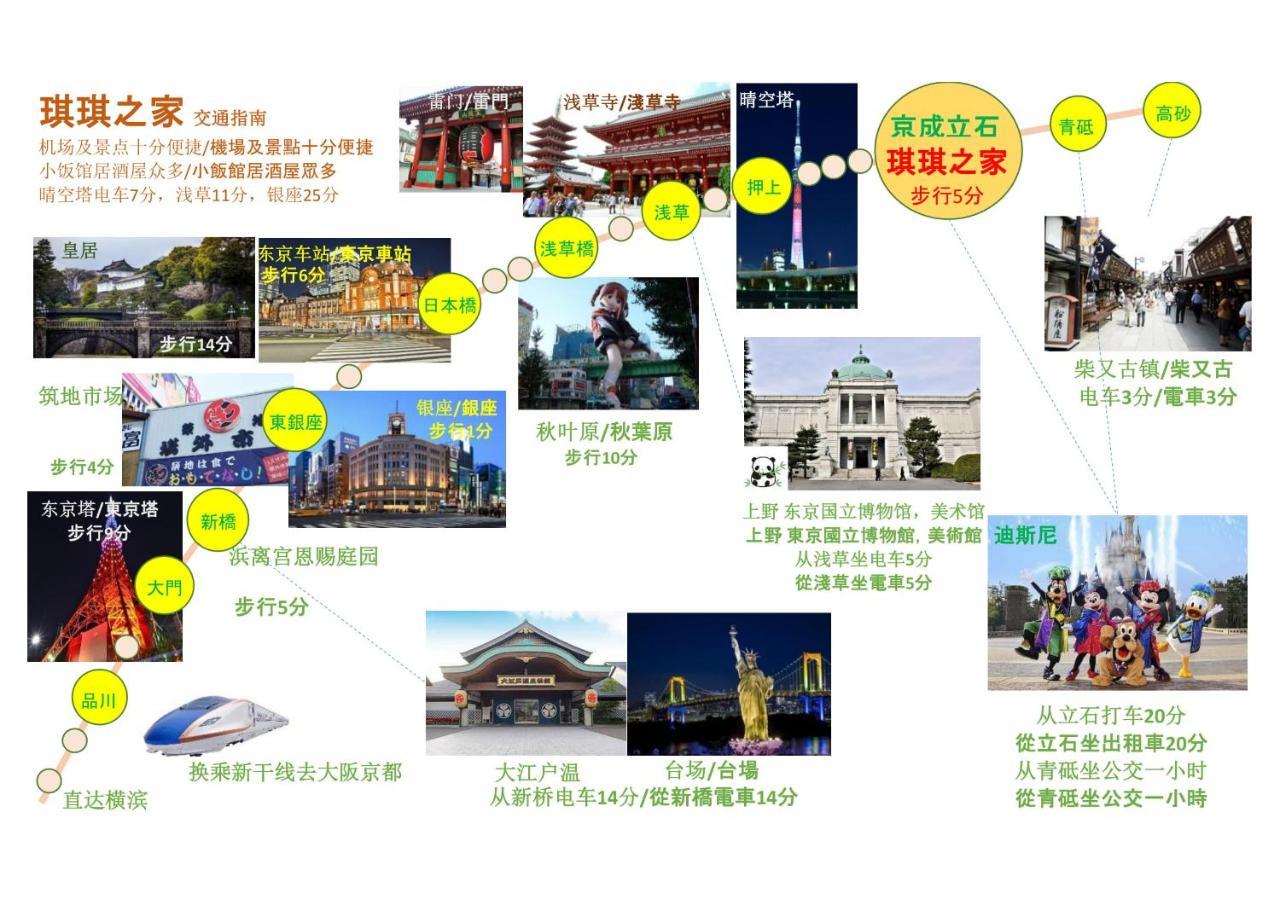 Kiki Househ --Self Check-In -- Room Number & Password Is In The Following Email โตเกียว ภายนอก รูปภาพ